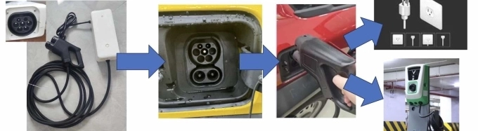 VinFast VF 3 ECO - FAQ - 2